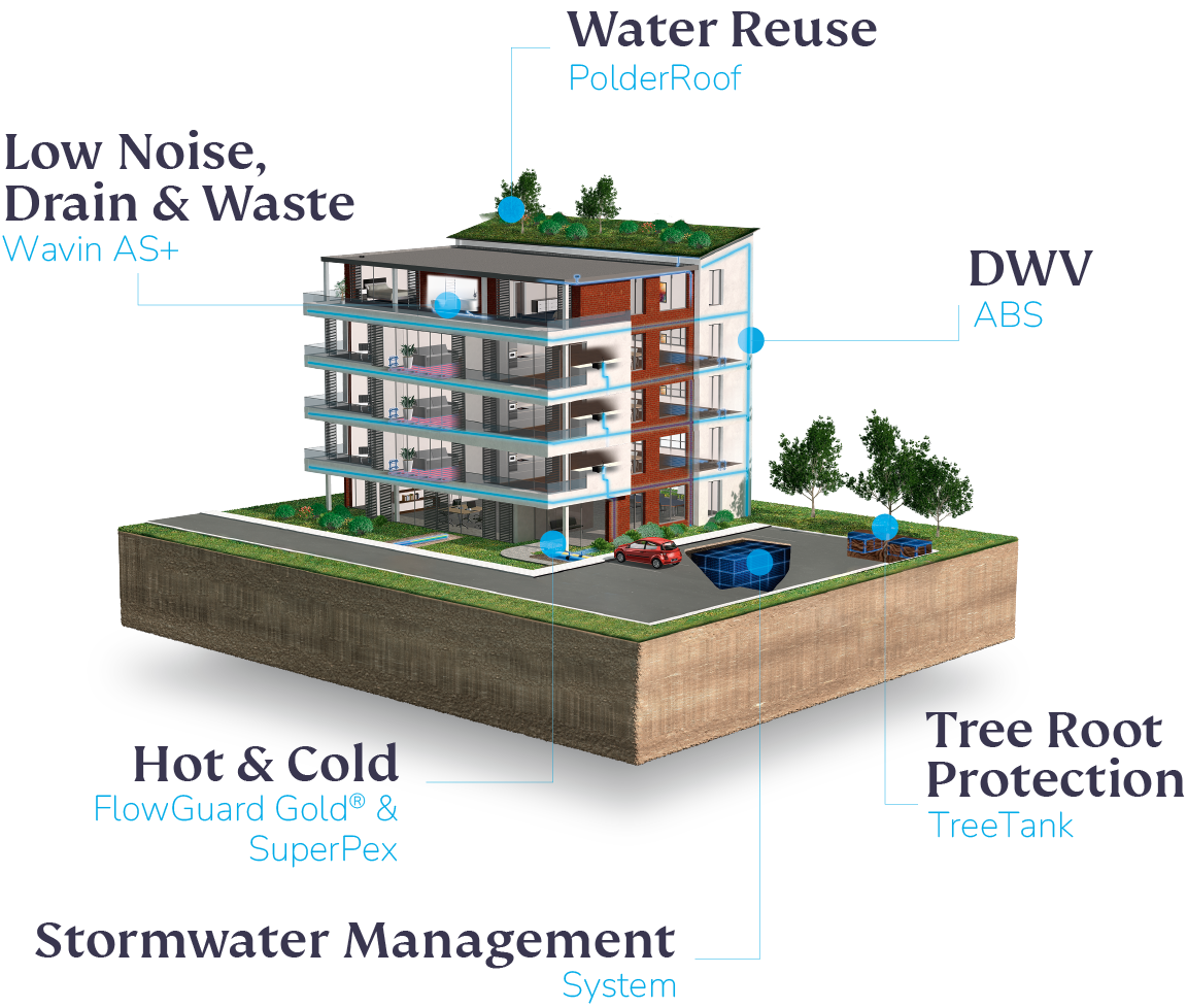 Homepage-ProductDiagram Newest Version Transparent